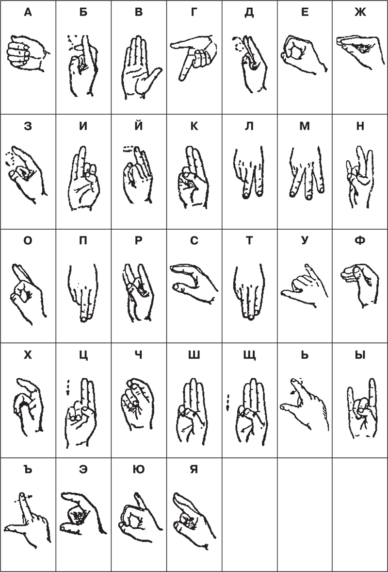 Дактильная Азбука глухих жесты