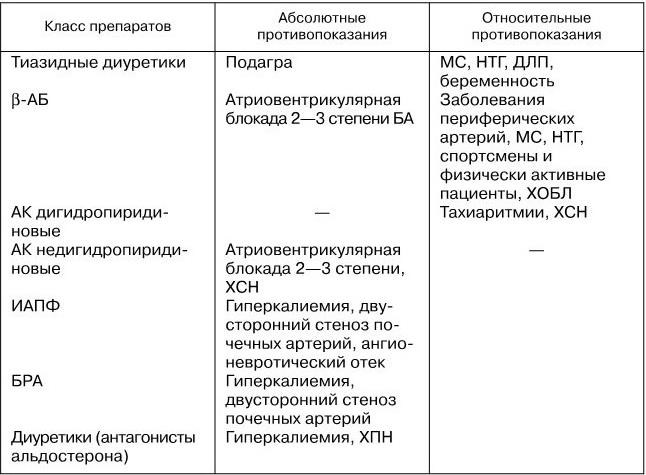 Комплексная гериатрическая оценка карта пациента заполненная