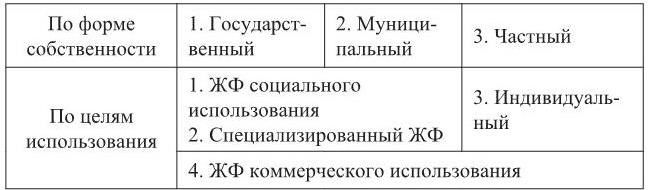 Жилищный фонд рф схема с примерами