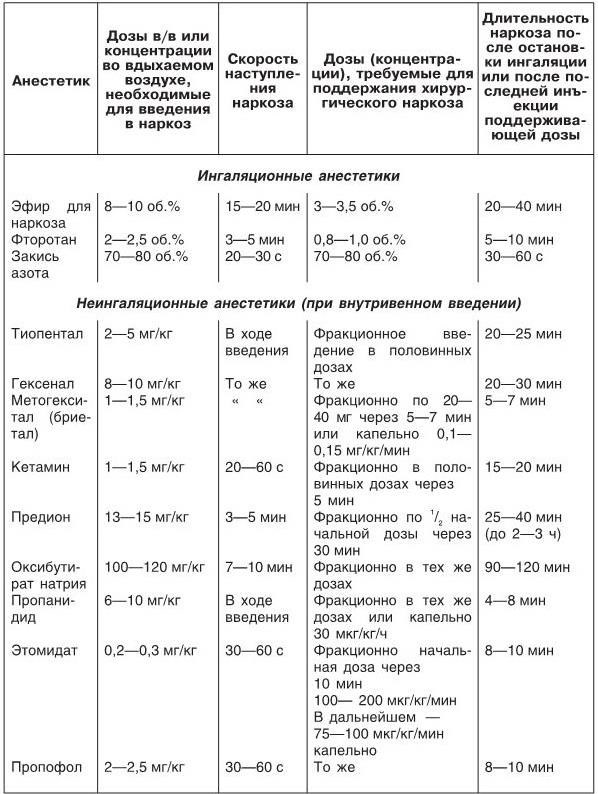 Схема наркоза для кошек