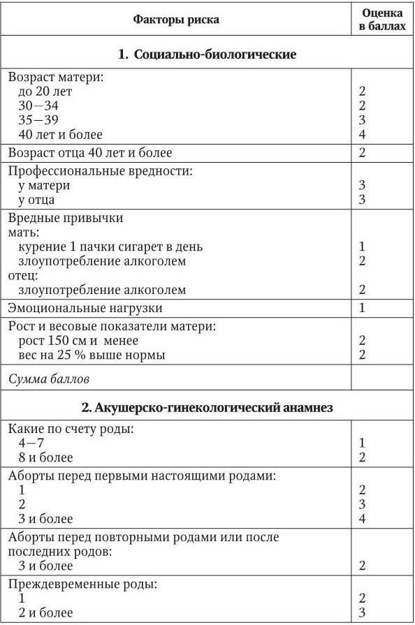 Баллы беременности. Оценка факторов риска беременности таблица. Оценка перинатальных факторов риска в баллах. Перинатальные факторы риска таблица. Факторы риска при беременности таблица.