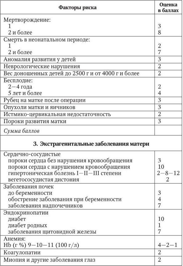 Баллы беременности. Шкала оценки пренатальных факторов риска. Оценка перинатальных факторов риска в баллах таблица. Факторы риска беременных таблица. Факторы риска при беременности в баллах таблица.