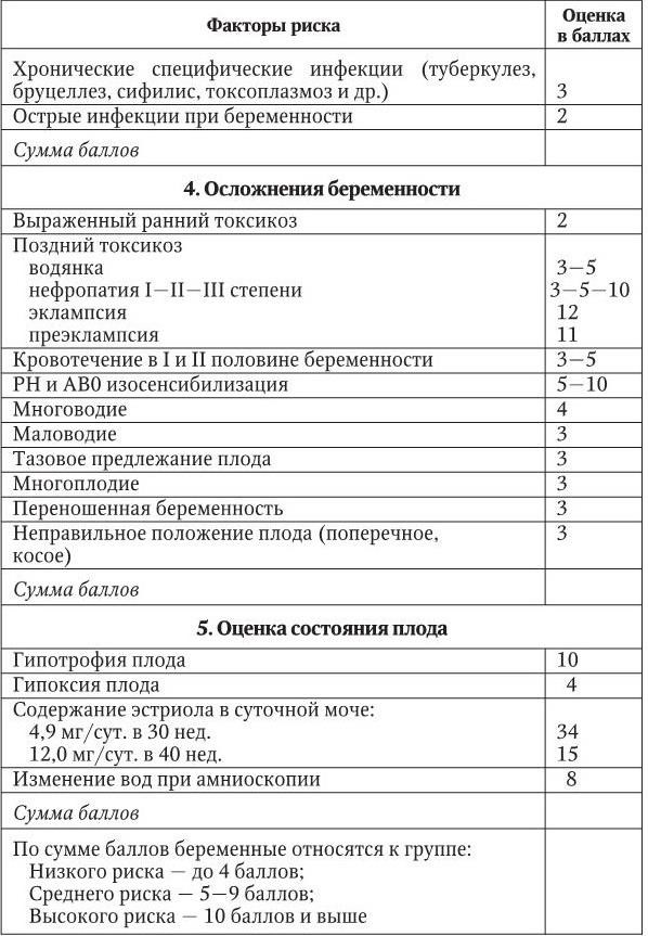 Баллы беременности. Шкала оценки перинатальных факторов риска. Перинатальные факторы риска таблица. Оценка факторов риска у беременной. Оценка пренатальных факторов риска беременности.