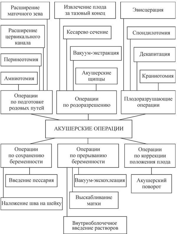 Хирургия в таблицах и схемах