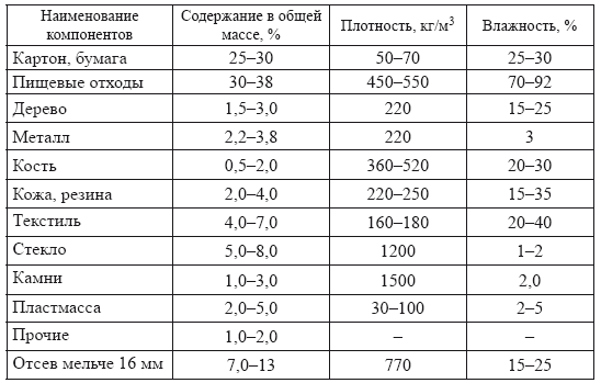 Плотность железы