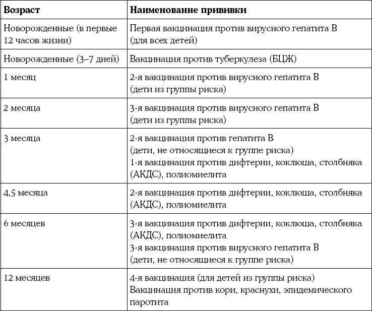 Составить план прививок онлайн