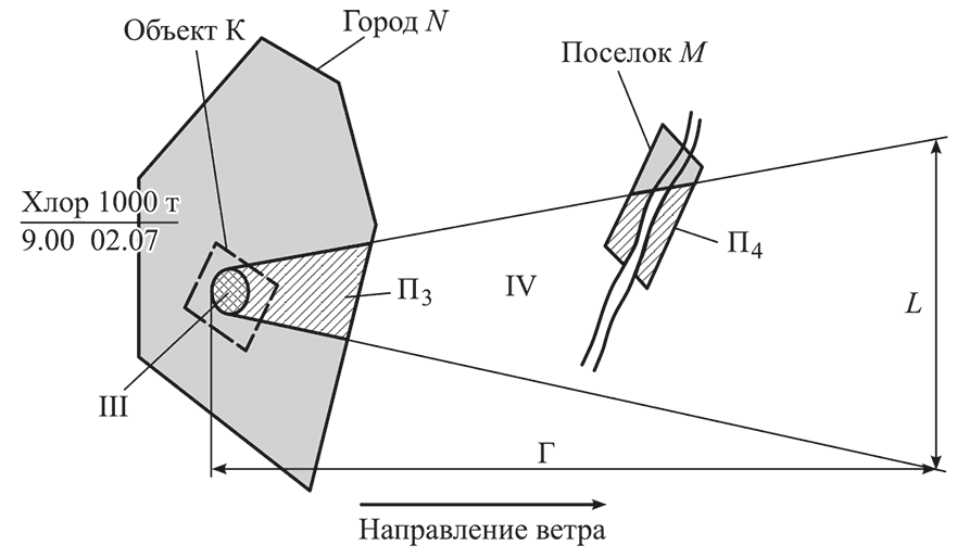 Схема зоны химического заражения онлайн