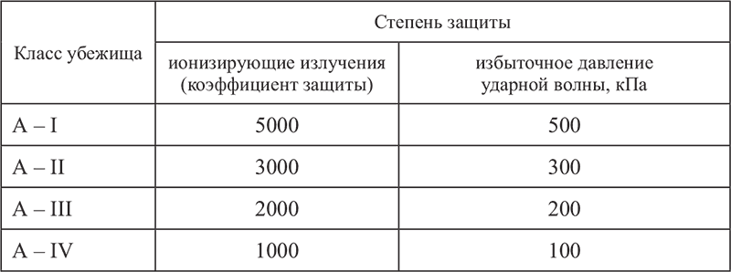 на сколько классов по степени. класс условий труда – допустимые (2 класс). классификация химических веществ по степени воздействия на организм. на сколько классов по степени. категория объекта по степени потенциальной опасности.