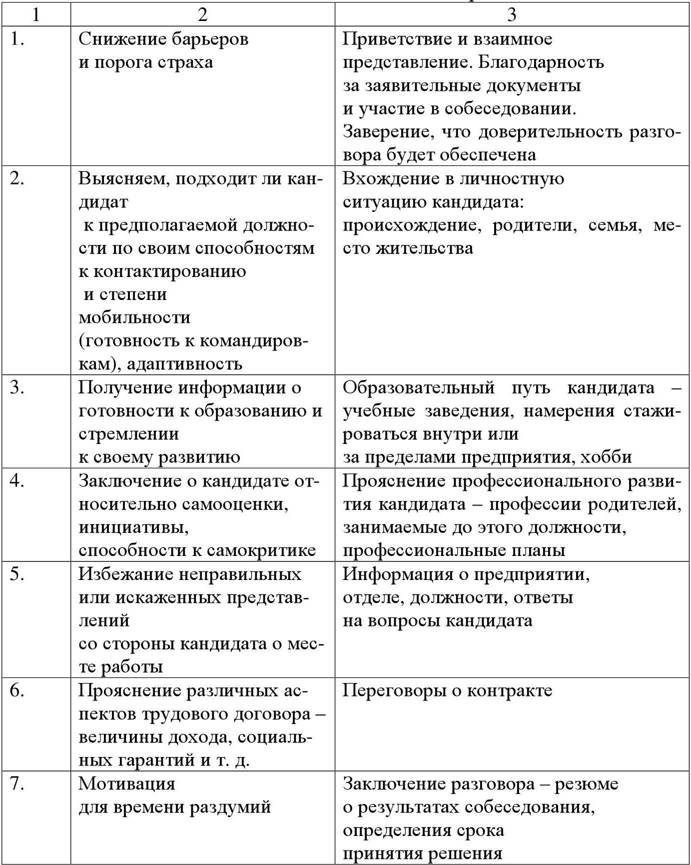 Проанализируйте кандидатов. Характеристика кандидата. Характеристика кандидата после собеседования. Характеристика кандидата на вакантную должность.