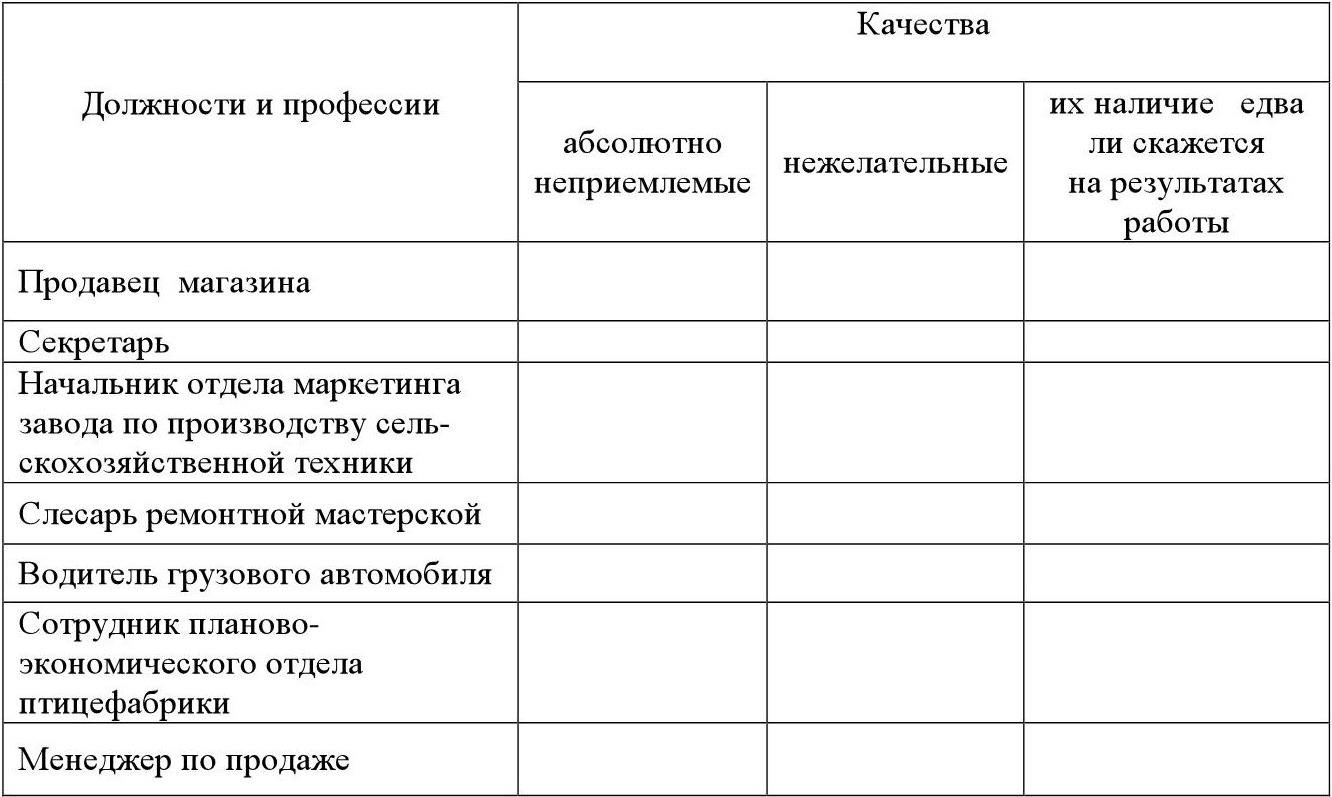 Лист собеседования с водителем при приеме на работу образец