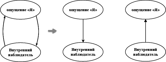 Мыслительный процесс у мужчин и женщин схема. 2 Человека схема. Марк пальчик схемы. Внутренние схемы мистера помощника.