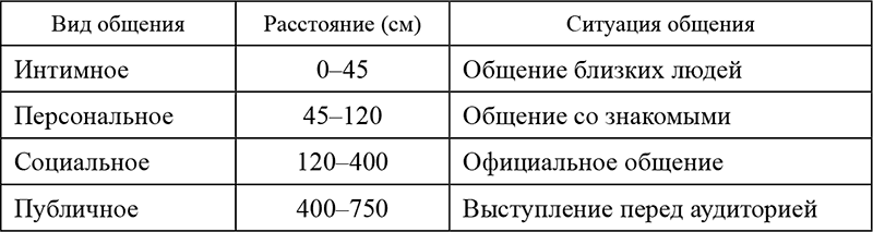 1 ситуации общения