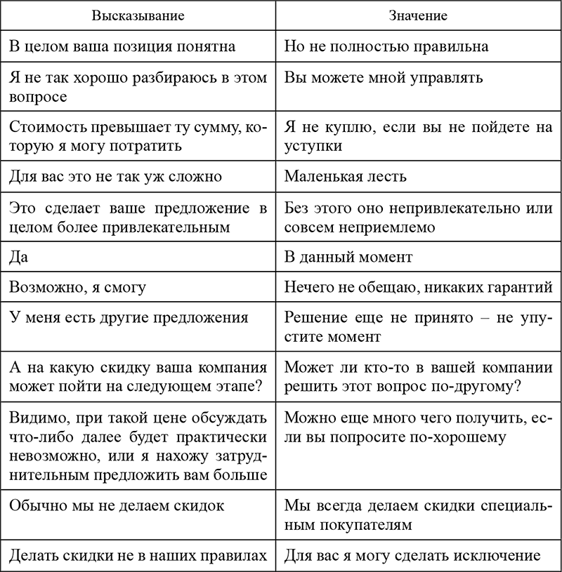 Переговорная таблица радиосвязи военных образец