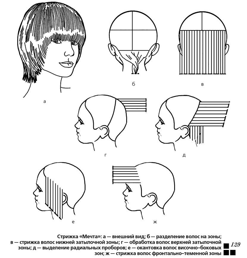 Схема Короткой Женской Стрижки Для Начинающих Пошагово