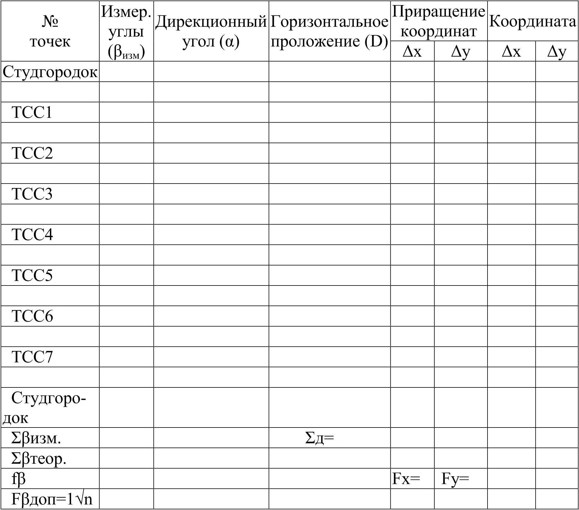 Ведомость вычисления координат точек хода. Ведомость вычисления координат разомкнутого теодолитного хода. Ведомость вычисления прямоугольных координат теодолитного хода. Ведомость теодолитного хода 7 точек. Ведомость вычисления координат вершин замкнутого теодолитного хода.