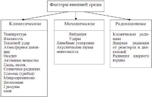 К дестабилизирующим факторам влияющим на работу схемы с фиксированным током базы относятся