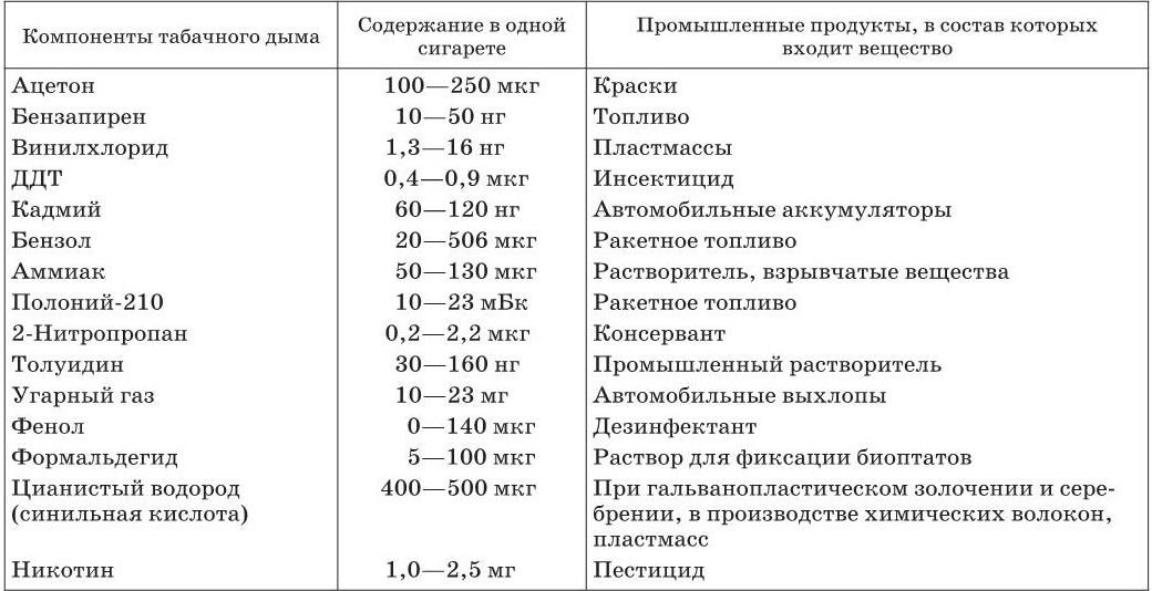 Специфические вещества