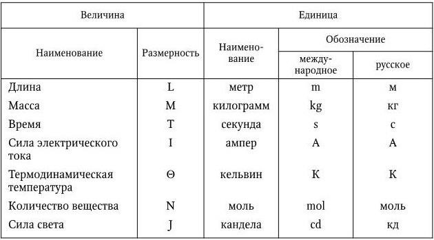 Обозначение температуры