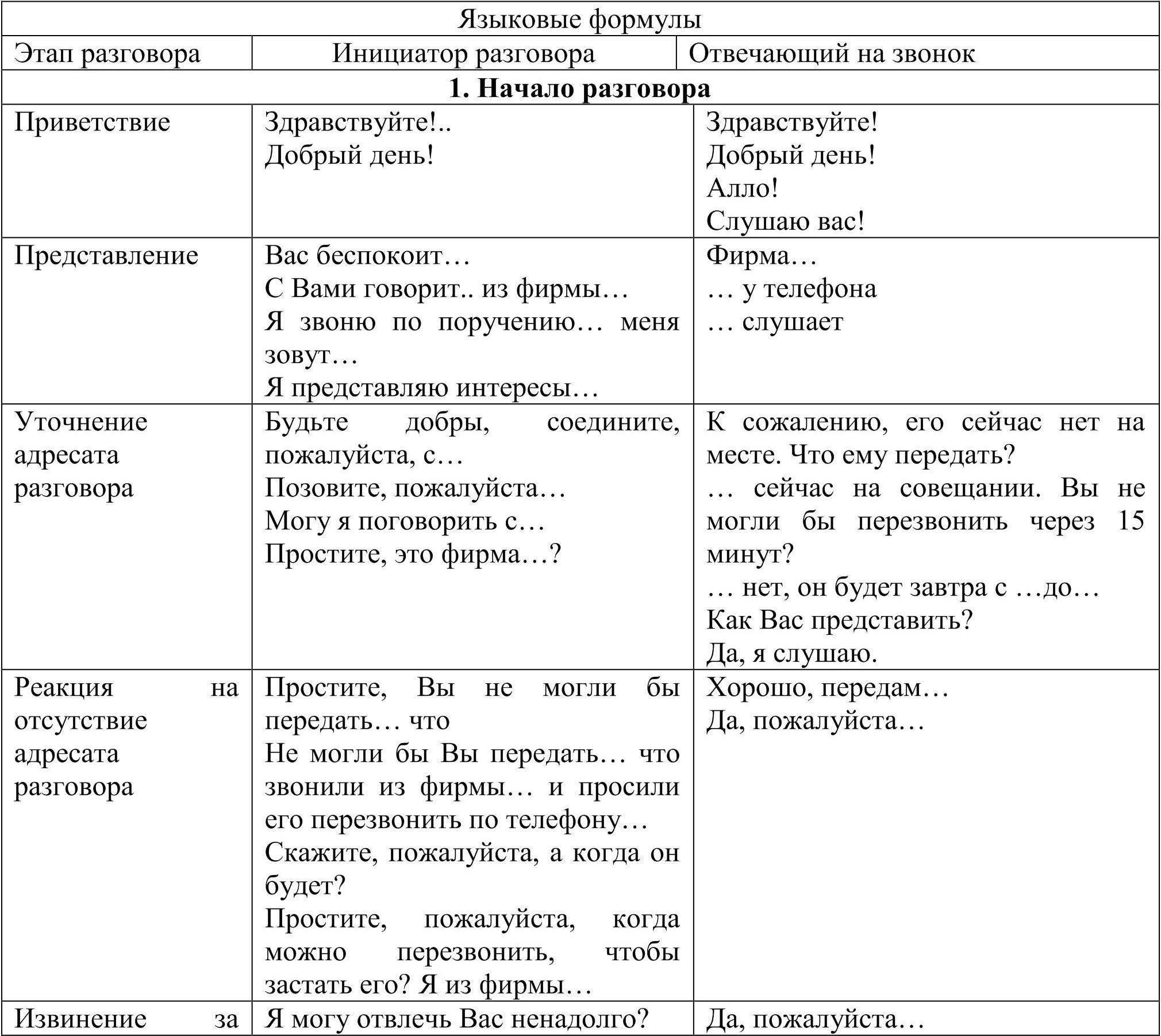 Образец делового телефонного разговора