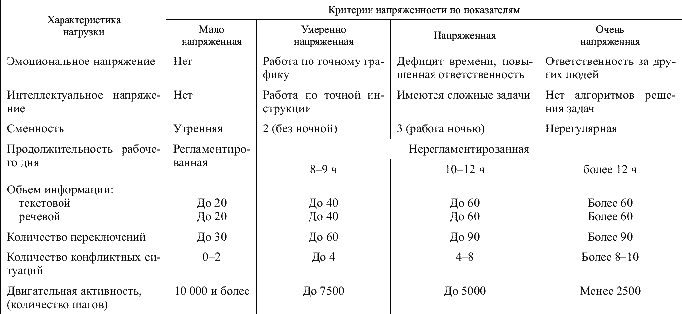 Эмоциональная нагрузка для втэк образец заполнения