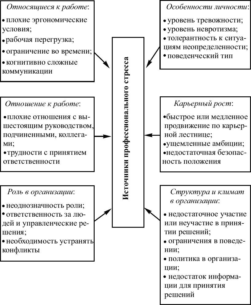 Здоровье руководителю. Интегральная характеристика личности это. Здоровье руководителя.