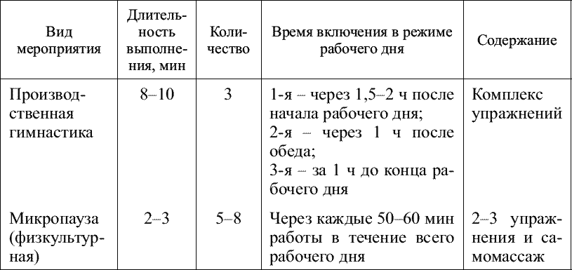 Таблица гимнастики. Производственная гимнастика комплекс упражнений таблица. Формы производственной гимнастики и их характеристика. Комплекс производственной гимнастики таблица. Формы производственной гимнастики и их характеристика таблица.