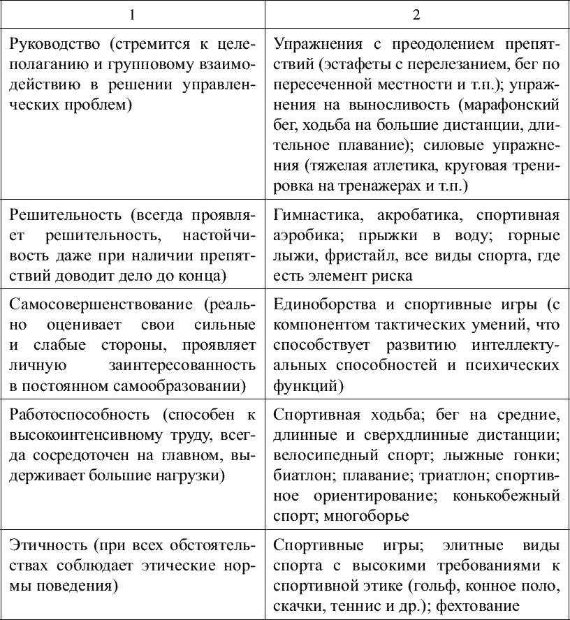 Нравственные эталоны и образцы поведения руководителя