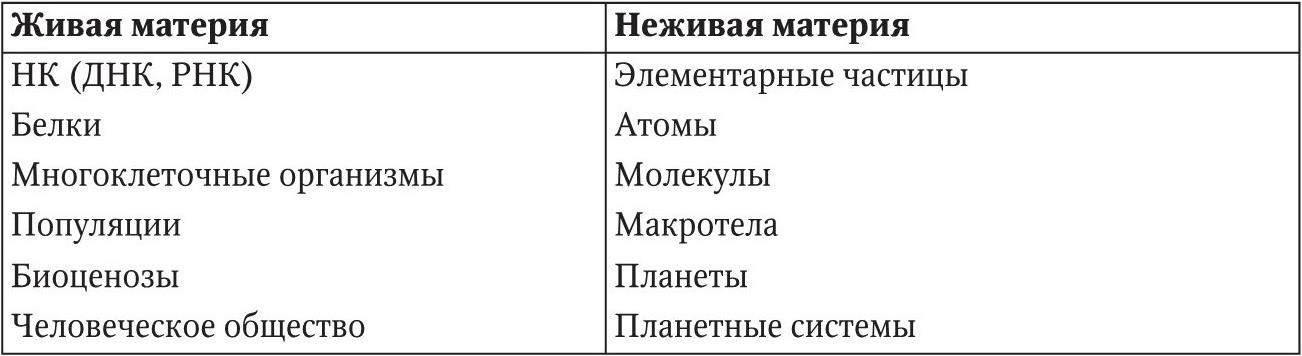 Отличие живого от неживого в структурном плане