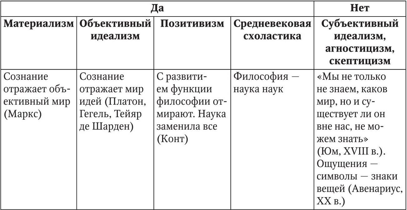 Идеалистическая картина мира