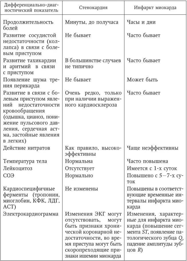 Вертеброгенная торакалгия карта вызова