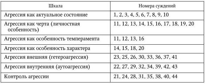Схемный опросник янга