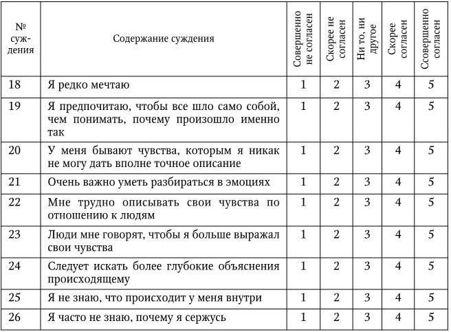 Опросник привязанности м в яремчук. Опросник алекситимии. 1 Торонтская алекситимическая шкала описание методики. Торонтская алекситимическая школа.