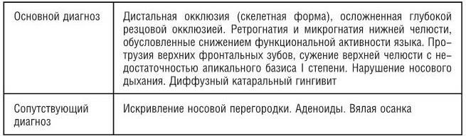 Структура диагноза в ортодонтии принципы составления плана лечения