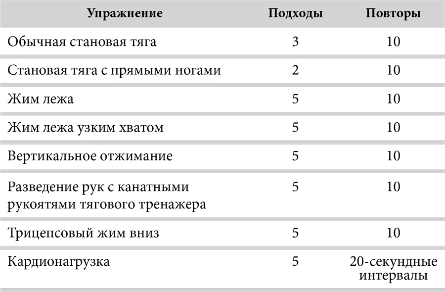 Зона тренировок