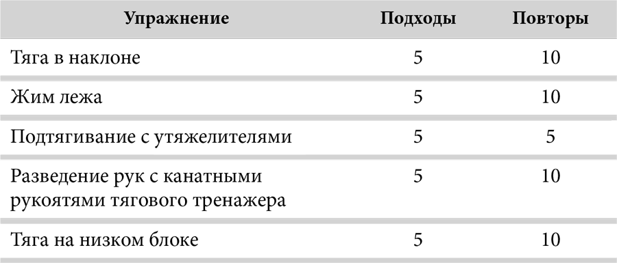 Зона тренировок. Упражнение «зона ответственности»..