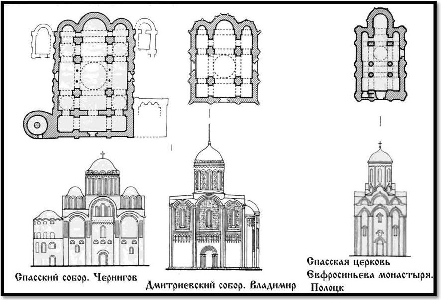 Схема крестово купольного храма с обозначением элементов