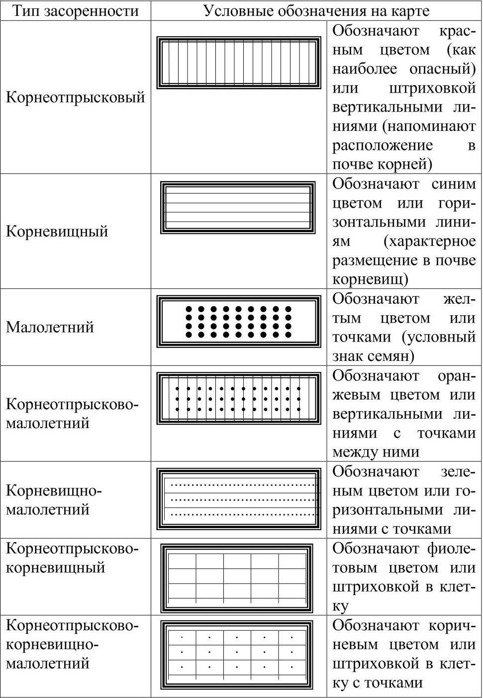 Виды штриховки на карте