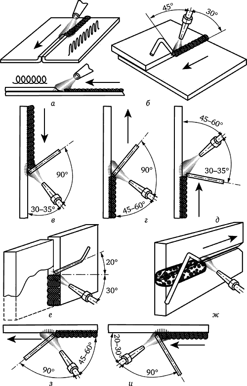 Положение сварочных швов в пространстве. Движение электрода при ручной дуговой сварке вертикальных швов. Сварка тавровых швов электродом. Пространственное положение шва при сварке в1. Классификация сварных швов по положению в пространстве.