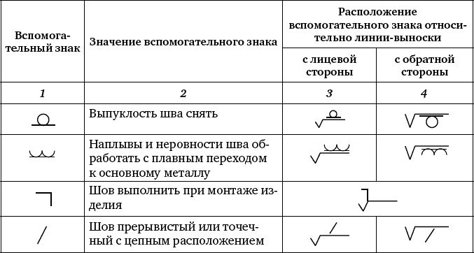 Сварочные значки на чертежах