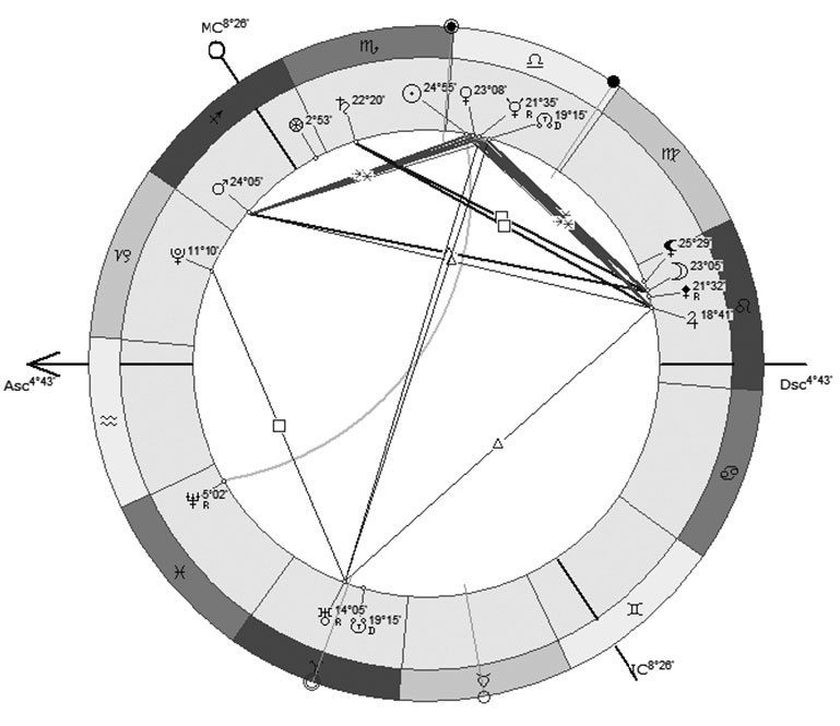 Бисекстиль плутон. Бисекстиль в астрологии. Бисекстиль в натальной карте. Конфигурации аспектов в астрологии. Косой Парус в астрологии.