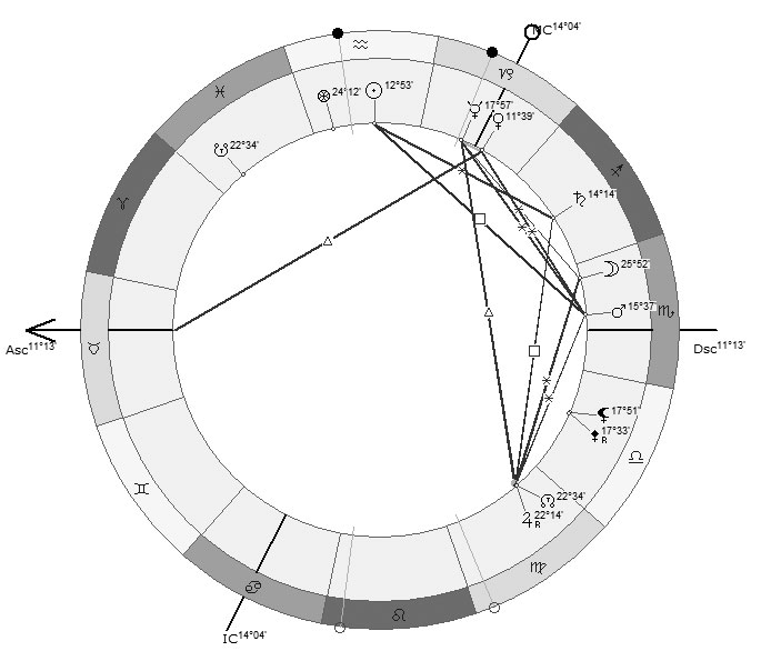 Хорарная натальная карта. Управитель стрельца. Натальная карта скорпиона. Управитель стрельца в натальной.