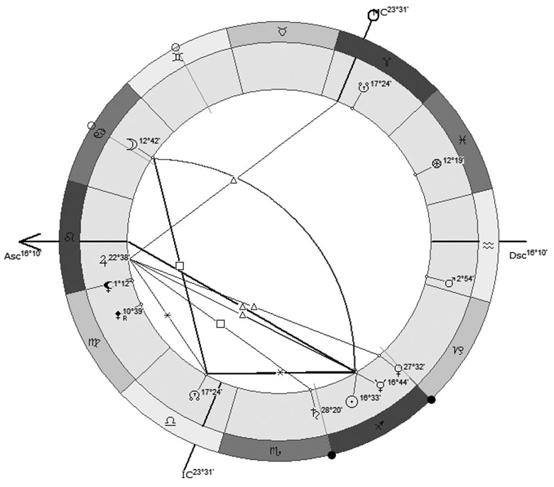 Аспекты в натальной карте по градусам. Построение астромандалы солнце-меркурий. Параллель в астрологии. Параллель в астрологии. Небесная сфера схема.