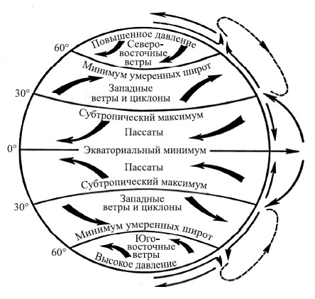 Карта общей циркуляции атмосферы