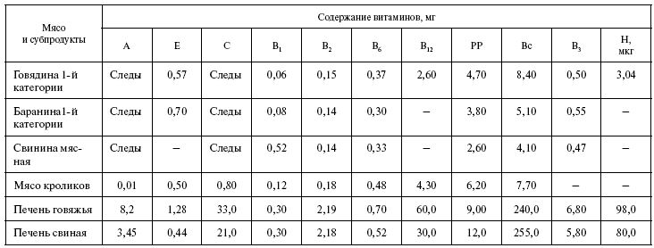 Мясной продукт категории б что это значит