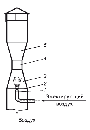 Схема эжектора воздушного