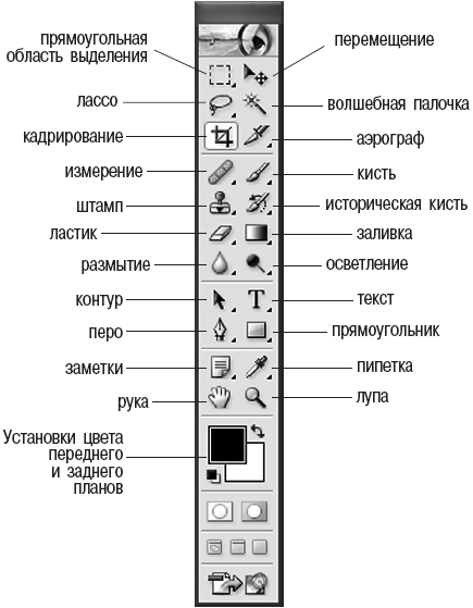 Панель инструментов элемент графического дизайна программ