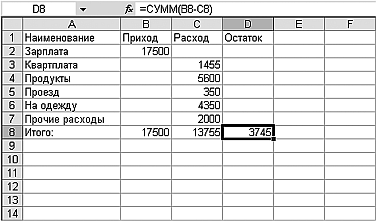 Как вести приход и расход товара в магазине образец в тетради образец