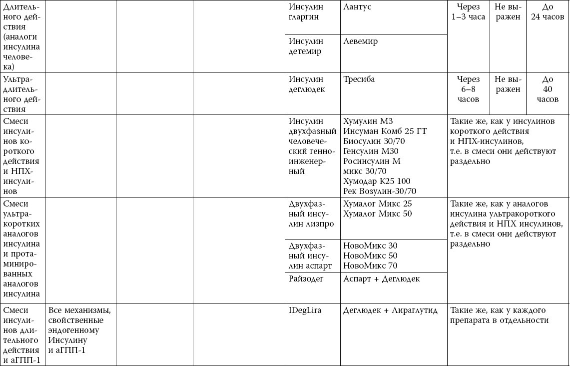 Рецепт на инсулин на латинском образец