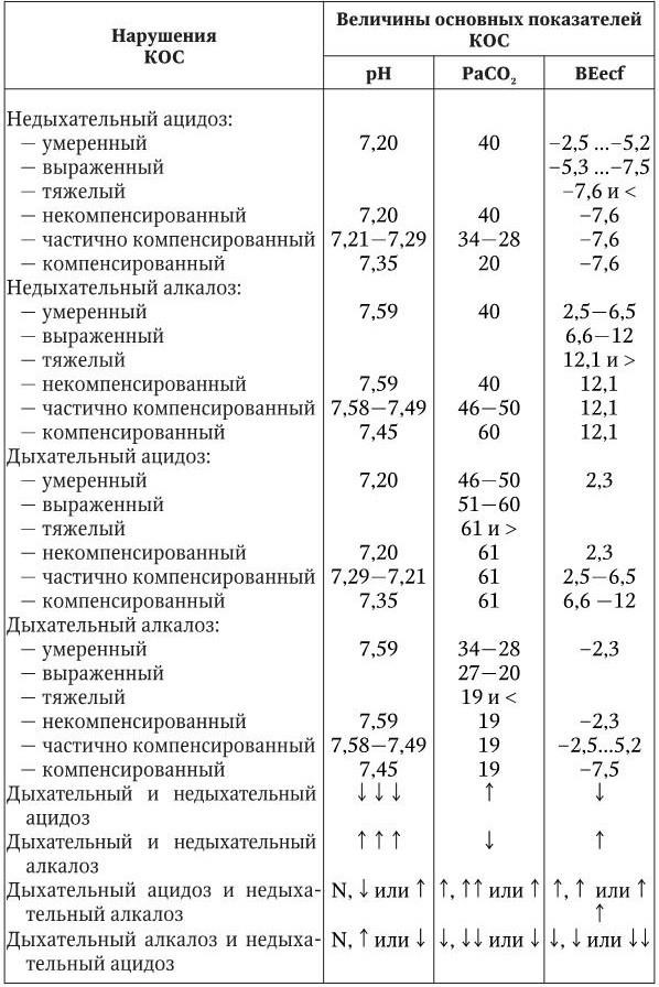 Основы интенсивной терапии и анестезиологии в схемах и таблицах