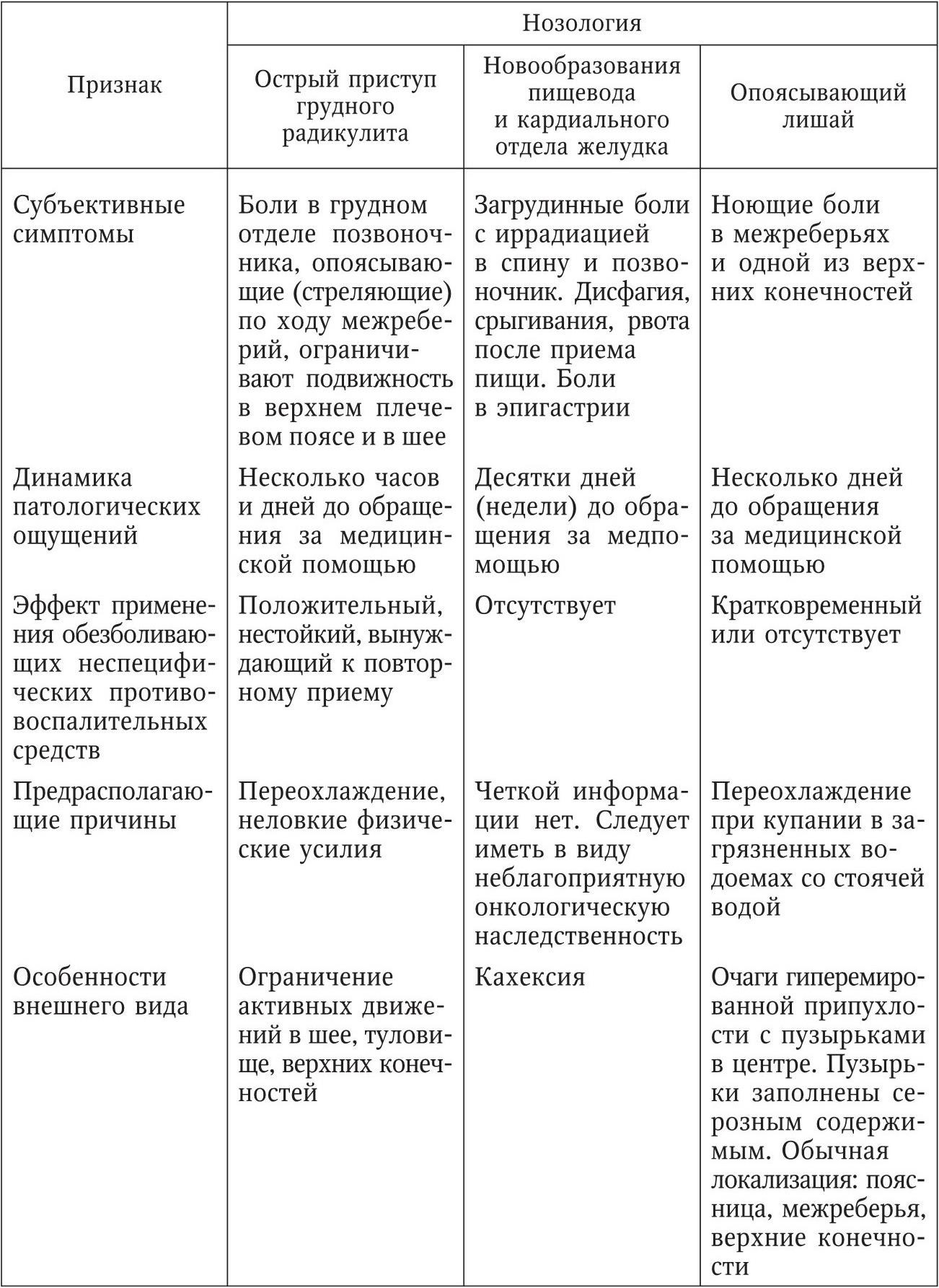 Грудной остеохондроз симптомы ощущение. Остеохондроз грудной клетки симптомы ощущение. Грудной остеохондроз симптомы ощущение боль в грудине. Грудной остеохондроз локализация боли. Боль грудины при остеохондрозе спереди.